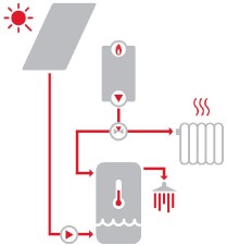 Akční nabídka SOL 250/2