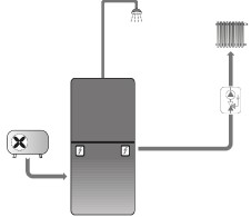 Akční nabídka EA 408 DUO