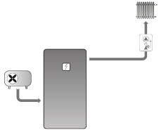 Akční nabídka EA 406 PS