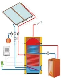 Solární KIT pro ohřev TV s rámovými kolektory IVAR.SOLAR 210 M4 - šikmý plech