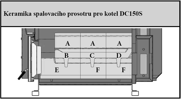 Horní kul.prostor DC150S